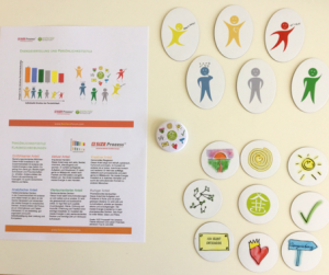 Resilienzförderung_Toolkoffer_ResilienzForum