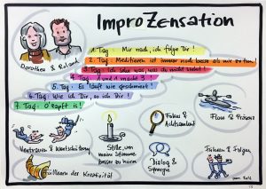ImproZensation_Dorothea Anzinger, Roland Trescher