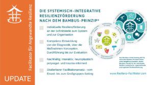 01_systemisch-integrative Resilienzförderung mit dem RZT
