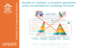 05_Resilienz Facilitator Update 2024_Abschied von alten Strukturen