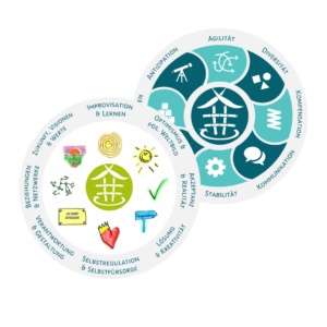 RZT_Resilienz-Meta Prinzipien und Kompetenzen nach dem Bambus-Prinzip