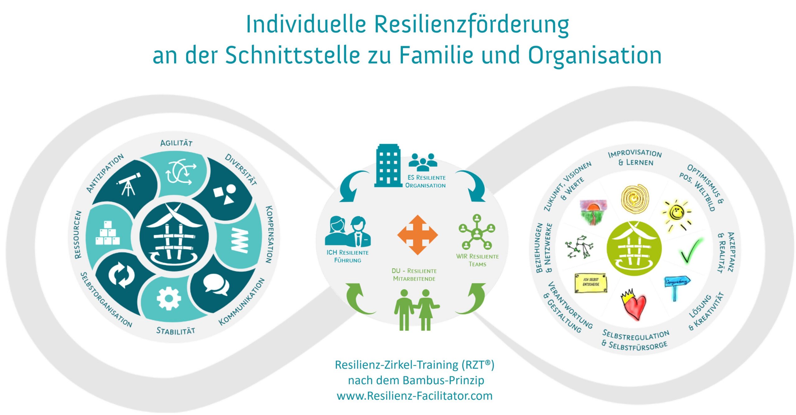 RZT Loop_Systemisch-integrative Resilienzförderung mit dem Resilienz-Zirkel-Training nach dem Bambus-Prinzip